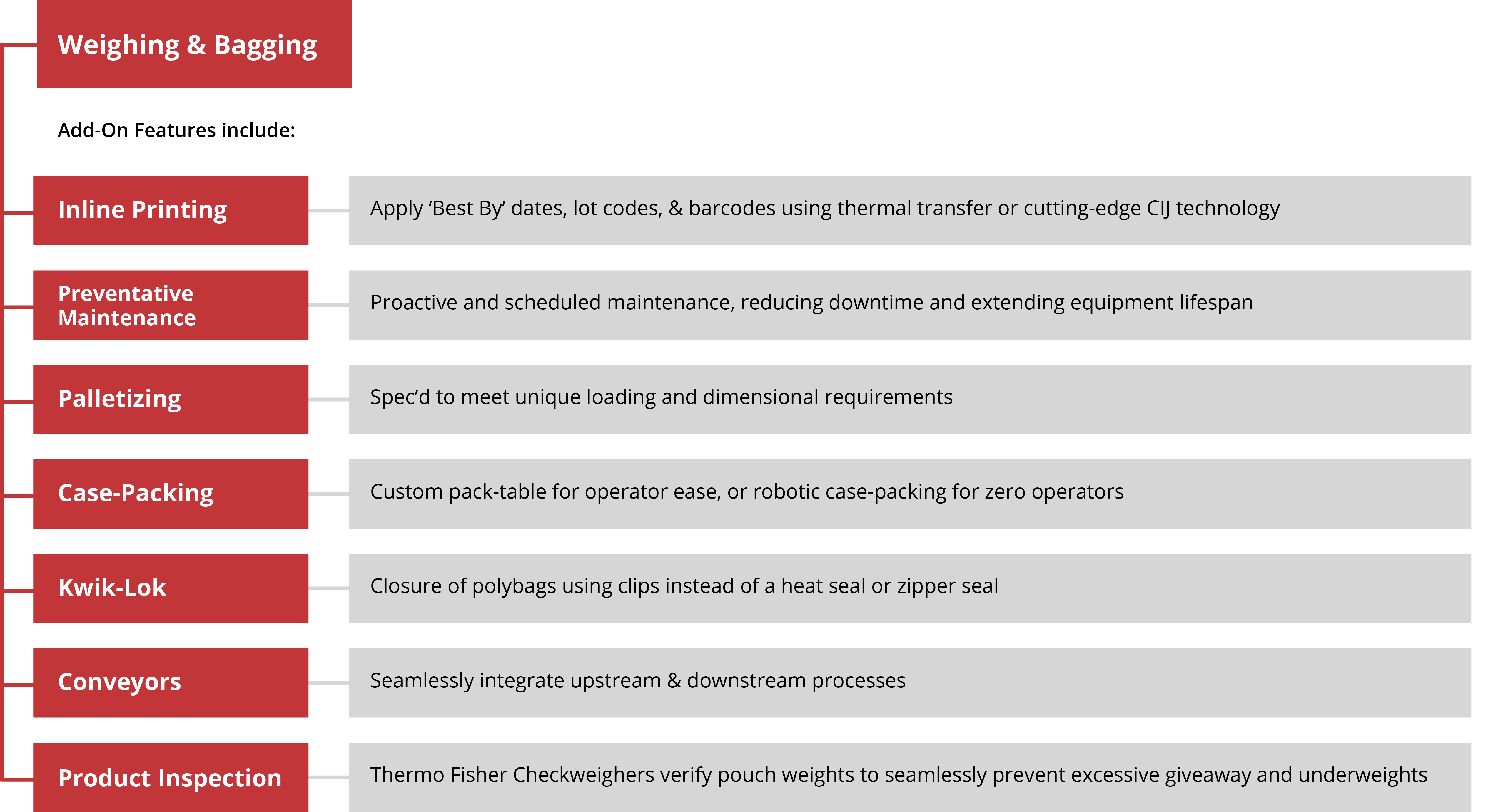 Summit - Weighing and Bagging graphic-2-12